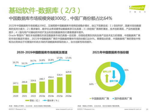 艾瑞咨詢 2023年中國信創(chuàng)產(chǎn)業(yè)研究報(bào)告技術(shù)交流
