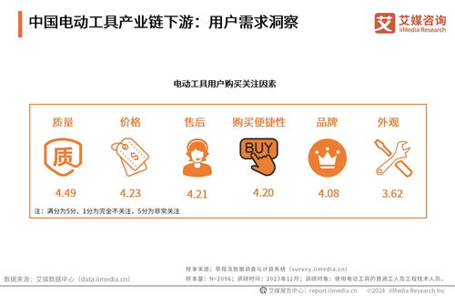艾媒咨詢受邀出席東成品牌戰(zhàn)略發(fā)布會(huì)，分享行業(yè)洞見并授予多重市場地位榮譽(yù)